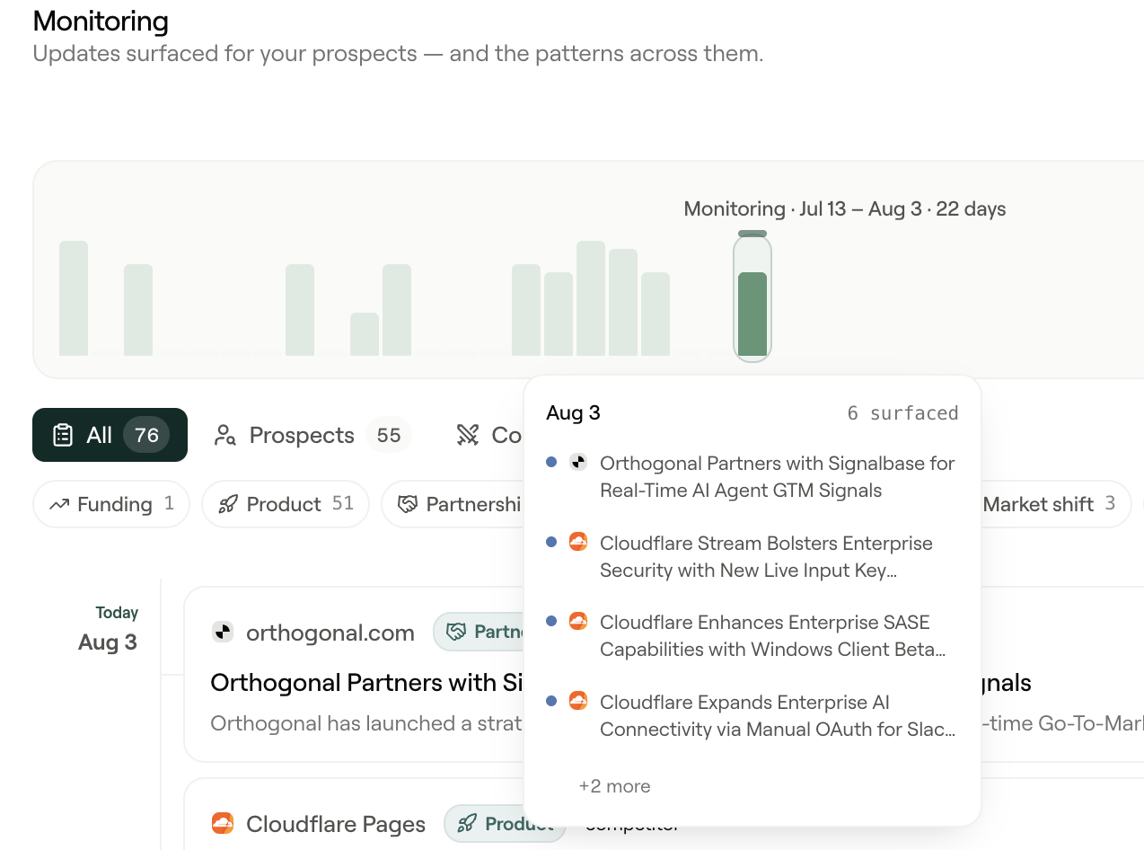 Readable monitoring dashboard preview